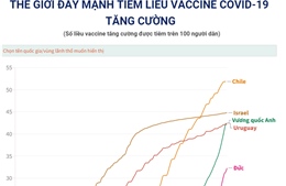 Thế giới đẩy mạnh tiêm liều vaccine COVID-19 tăng cường