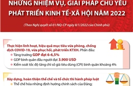 Những nhiệm vụ, giải pháp chủ yếu phát triển kinh tế-xã hội năm 2022