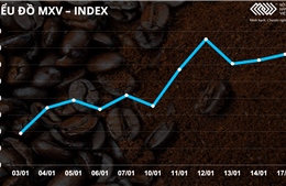 Dầu thô hút dòng tiền, giữ vững mức 85 USD/thùng