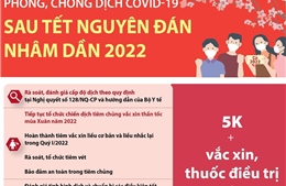 Phòng, chống dịch COVID-19 sau Tết Nguyên đán Nhâm Dần 2022