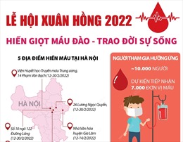 Lễ hội Xuân Hồng 2022: Hiến giọt máu đào - Trao đời sự sống