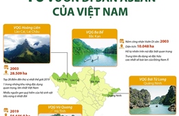 10 Vườn Di sản ASEAN của Việt Nam