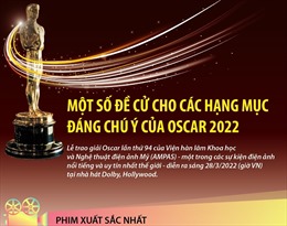 Một số đề cử cho các hạng mục đáng chú ý của Oscar 2022