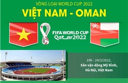 Thông tin trước trận đấu Việt Nam - Oman