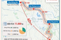 Hà Nội phê duyệt Quy hoạch phân khu đô thị sông Hồng đi qua 13 quận, huyện
