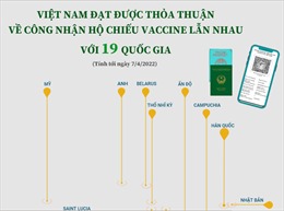 Việt Nam đạt được thỏa thuận về công nhận hộ chiếu vaccine lẫn nhau với 19 quốc gia