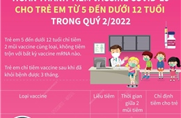 Hoàn thành tiêm vaccine COVID-19 cho trẻ từ 5 đến dưới 12 tuổi trong quý 2/2022