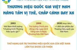 Thương hiệu quốc gia Việt Nam - Nâng tầm vị thế, chắp cánh bay xa