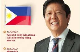 Bầu cử Tổng thống Philippines: Ứng cử viên Ferdinand Marcos Jr tuyên bố chiến thắng