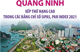 Quảng Ninh xếp thứ hạng cao trong các bảng chỉ số SIPAS, PAR INDEX 2021