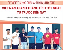 Việt Nam giành thành tích tốt nhất từ trước đến nay tại Olympic Tin học châu Á-Thái Bình Dương
