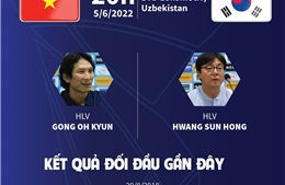 Thông tin trước trận đấu U23 Việt Nam - U23 Hàn Quốc