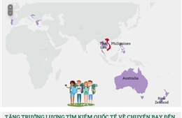 Lượng tìm kiếm du lịch Việt Nam tăng cao nhất thế giới trong 5 tháng 