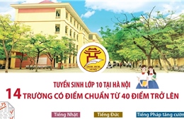 Tuyển sinh lớp 10 tại Hà Nội: 14 trường có điểm chuẩn từ 40 điểm trở lên