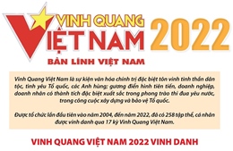 Chương trình Vinh quang Việt Nam 2022 - Bản lĩnh Việt Nam