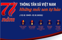 77 năm Thông tấn xã Việt Nam: Những mốc son tự hào