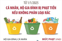 Từ 1/1/2025, cá nhân, hộ gia đình bị phạt tiền nếu không phân loại rác