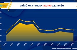 Thị trường hàng hoá giằng co tìm kiếm xu hướng giá