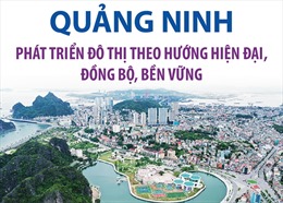 Quảng Ninh: Phát triển đô thị theo hướng hiện đại, đồng bộ, bền vững