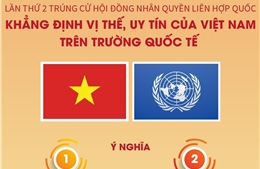 Lần thứ 2 Việt Nam trúng cử Hội đồng Nhân quyền Liên hợp quốc