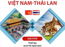 Quan hệ Đối tác chiến lược tăng cường Việt Nam - Thái Lan