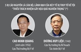 Ngày 21/11/2022, mở phiên tòa xét xử sơ thẩm nguyên Thứ trưởng Bộ Y tế Cao Minh Quang và 8 bị cáo khác