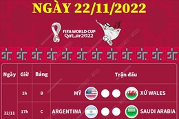 Lịch thi đấu World Cup ngày 22/11/2022