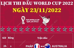 Lịch thi đấu World Cup 2022 ngày 23/11/2022