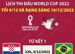 Lịch thi đấu World Cup 2022 tối 9 và rạng sáng 10/12/2022
