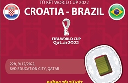 Tứ kết World Cup 2022: Croatia - Brazil