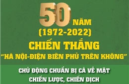&#39;Hà Nội - Điện Biên Phủ trên không&#39;: Biểu tượng của ý chí, trí tuệ và bản lĩnh Việt Nam