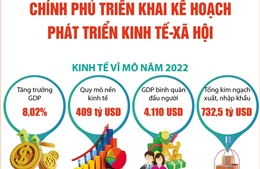 Chính phủ triển khai kế hoạch phát triển kinh tế-xã hội năm 2023