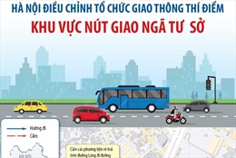 Từ 9/1/2023: Hà Nội điều chỉnh giao thông thí điểm nút giao Ngã Tư Sở