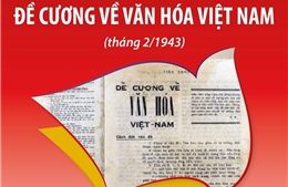 Bối cảnh ra đời Đề cương về Văn hóa Việt Nam (tháng 2/1943)