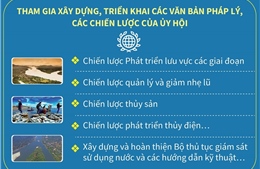 Việt Nam là thành viên tích cực của Ủy hội sông Mekong quốc tế