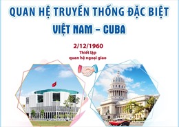  Trân trọng, gìn giữ mối quan hệ đặc biệt giữa Việt Nam - Cuba