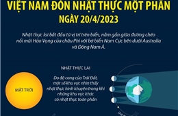 Nhật thực lai hiếm gặp, Việt Nam đón nhật thực một phần ngày 20/4/2023