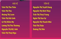 Danh sách 20 cầu thủ đội tuyển bóng đá nữ Việt Nam tham dự SEA Games 32