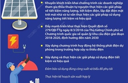 Tiết kiệm điện tại các doanh nghiệp sản xuất (Phần 1)