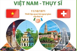 Quan hệ hợp tác tốt đẹp Việt Nam - Thụy Sĩ