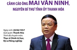 Cảnh cáo ông Mai Văn Ninh, nguyên Bí thư Tỉnh ủy Thanh Hóa