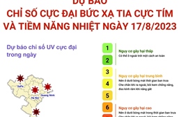 Dự báo chỉ số cực đại bức xạ tia cực tím và tiềm năng nhiệt ngày 17/8