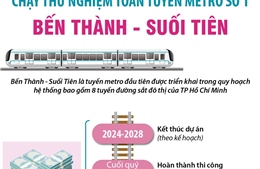 Ngày 29/8/2023: Chạy thử nghiệm toàn tuyến metro số 1 Bến Thành - Suối Tiên