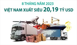 8 tháng năm 2023, Việt Nam xuất siêu 20,19 tỷ USD