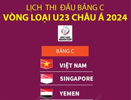Lịch thi đấu bảng C Vòng loại U23 châu Á 2024