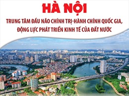 Hà Nội: Trung tâm đầu não chính trị - hành chính quốc gia, động lực phát triển kinh tế của đất nước