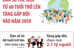 Dân số thế giới từ 60 tuổi trở lên tăng gấp đôi vào năm 2050