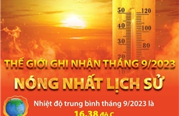 Thế giới ghi nhận tháng 9/2023 nóng nhất lịch sử