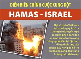 Diễn biến chính cuộc xung đột Hamas - Israel