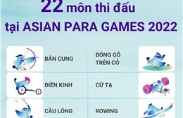 22 môn thi đấu tại Asian Para Games 2022